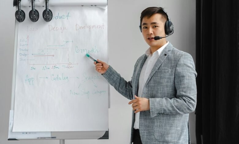 inbound call session review